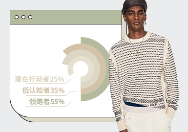 Popular Items in the First Quarter -- The Comprehensive Analysis of Men's Knitwear