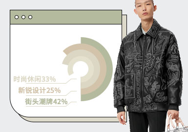 Fur & Leather -- The TOP Ranking of Menswear