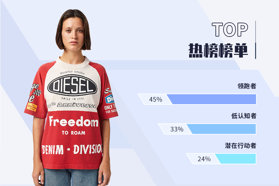 T-shirt -- The TOP Ranking of Womenswear