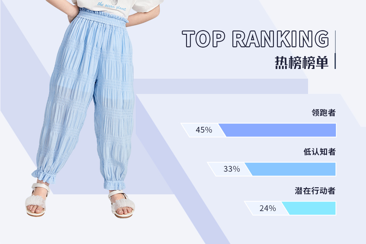 Trousers -- The TOP Ranking of Girls