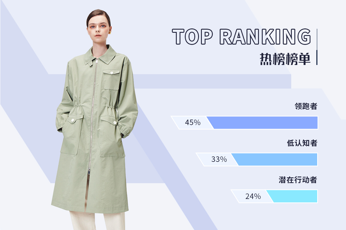 Trench Coat -- The TOP Ranking of Womenswear