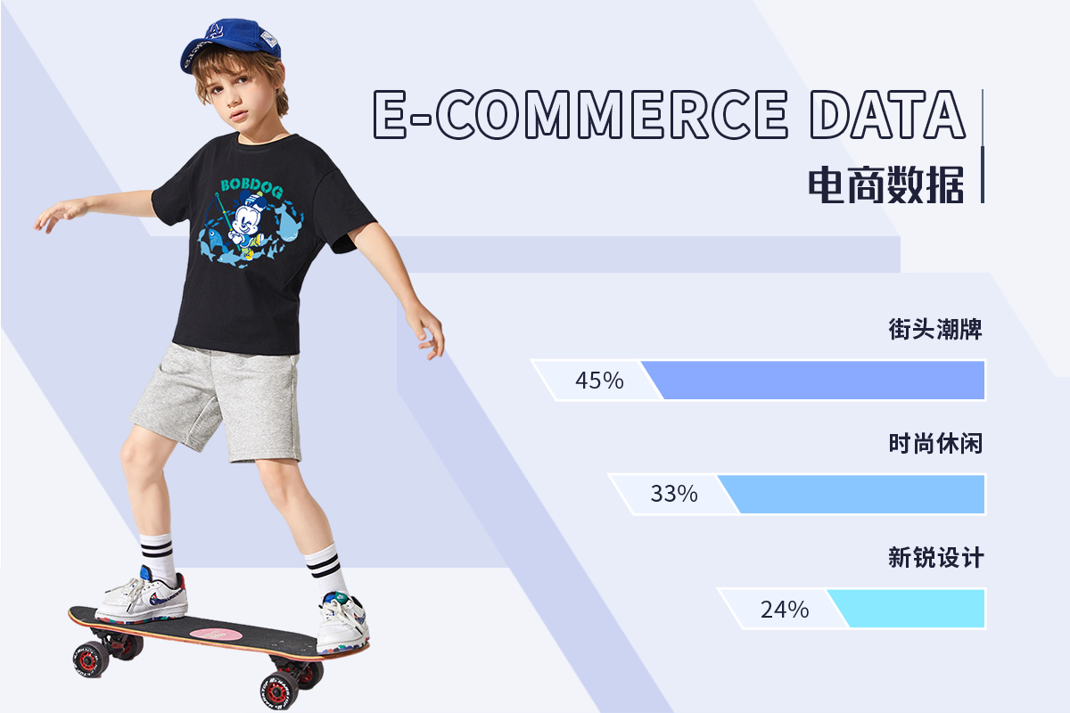 The E-commerce Analysis of Bestselling Kidswear(May 2022)