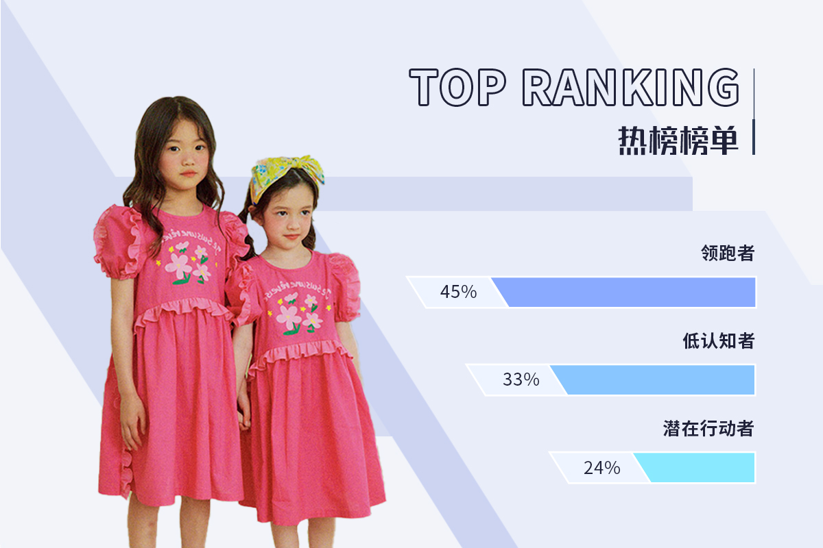 Dress -- The TOP Ranking of Girlswear