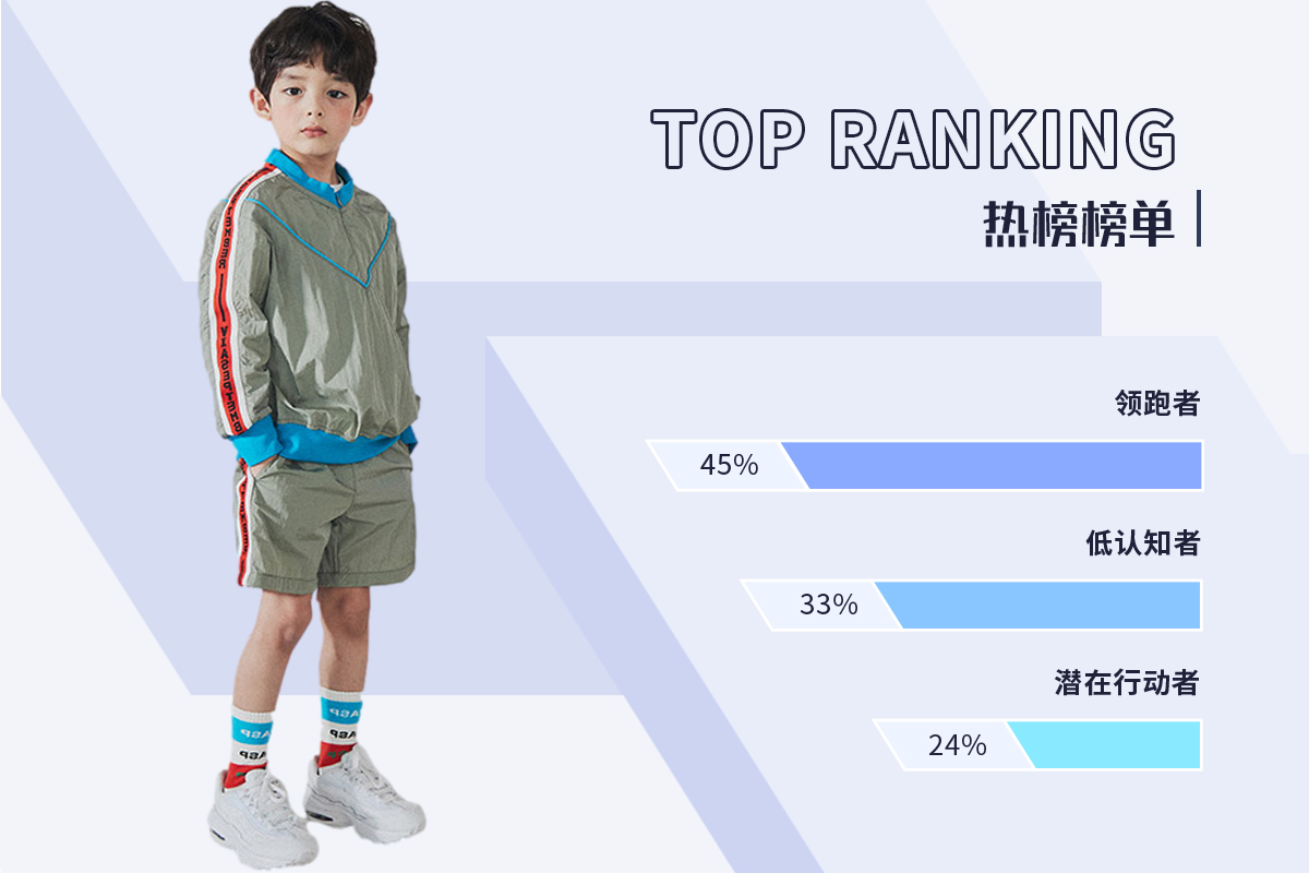 Pants -- The TOP Ranking of Boyswear