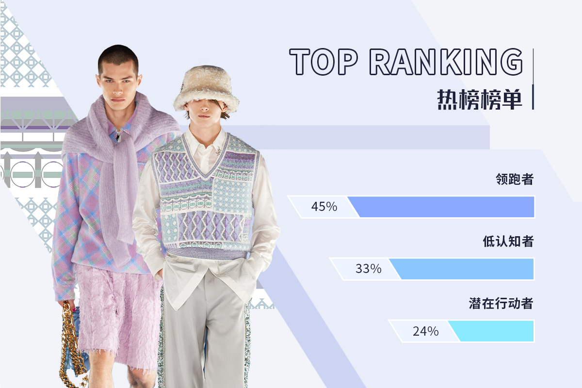 All-over Pattern -- The TOP Ranking of Menswear