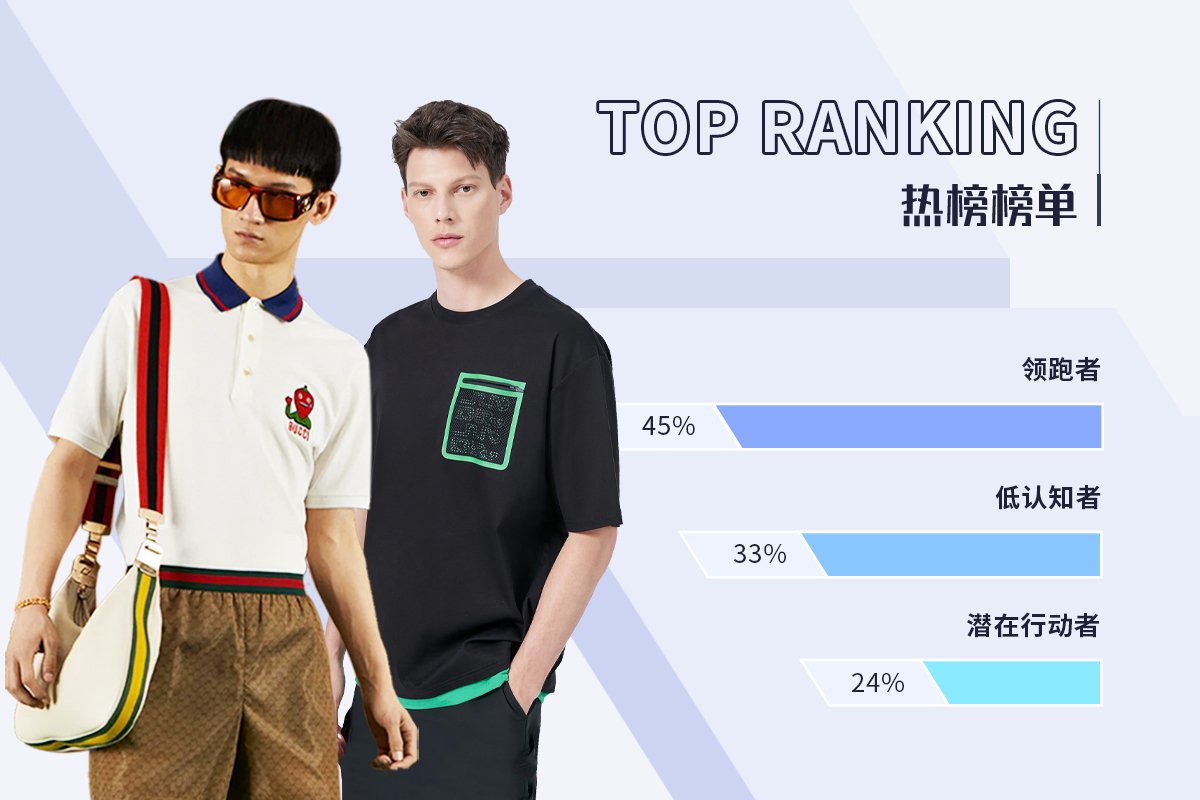 T-shirt & Polo -- The TOP Ranking of Menswear