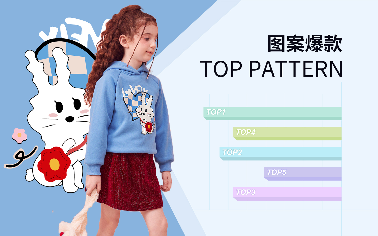 Positioning Pattern -- The TOP Ranking of Kidswear